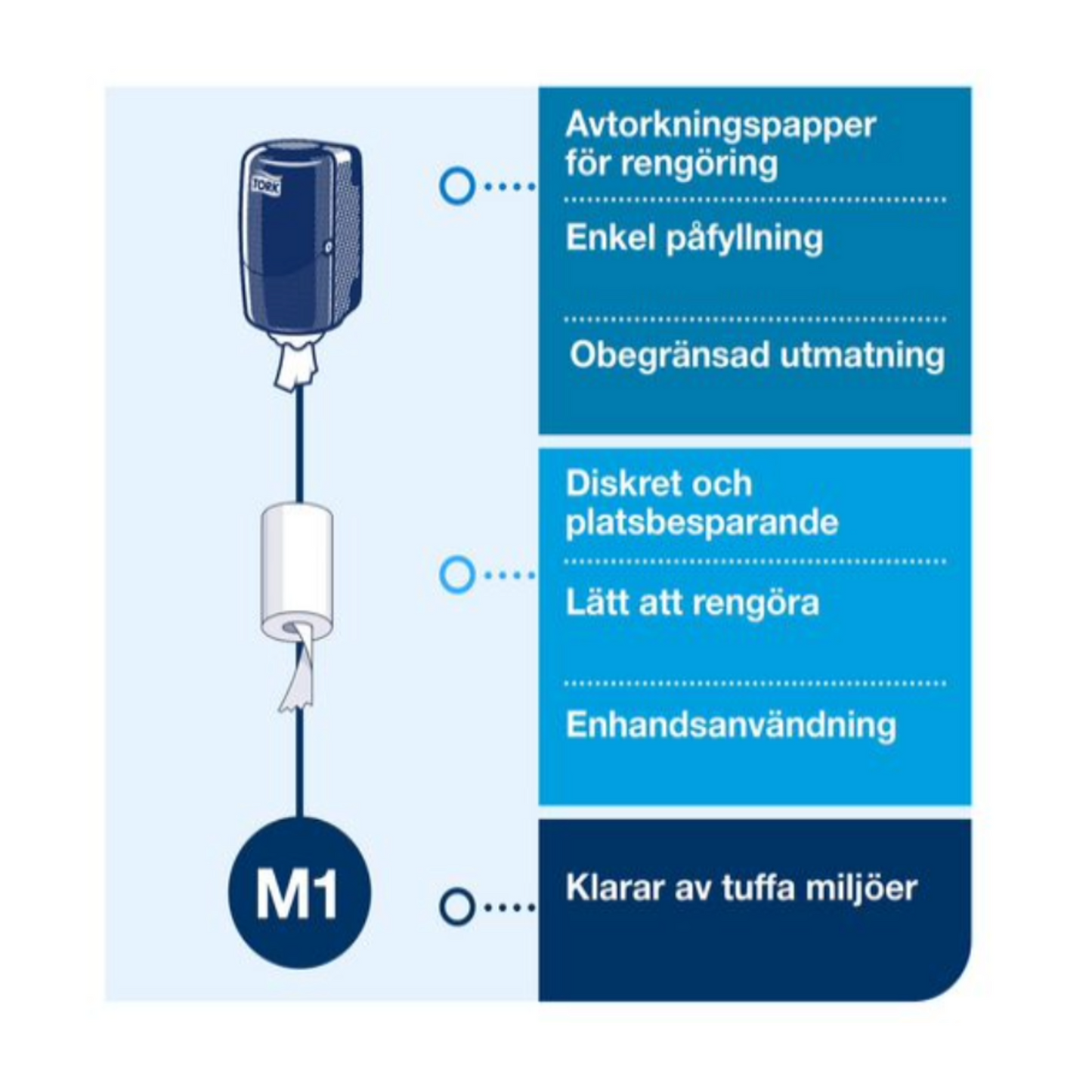 TORK Mini Dispenser Senterrull M1 Sort